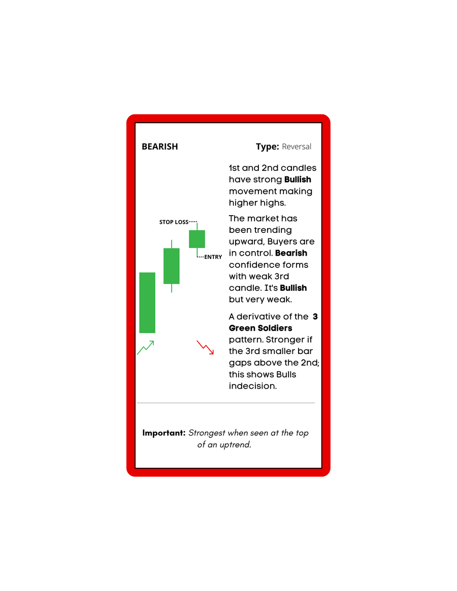 BGS Candlestick Review Card — Right