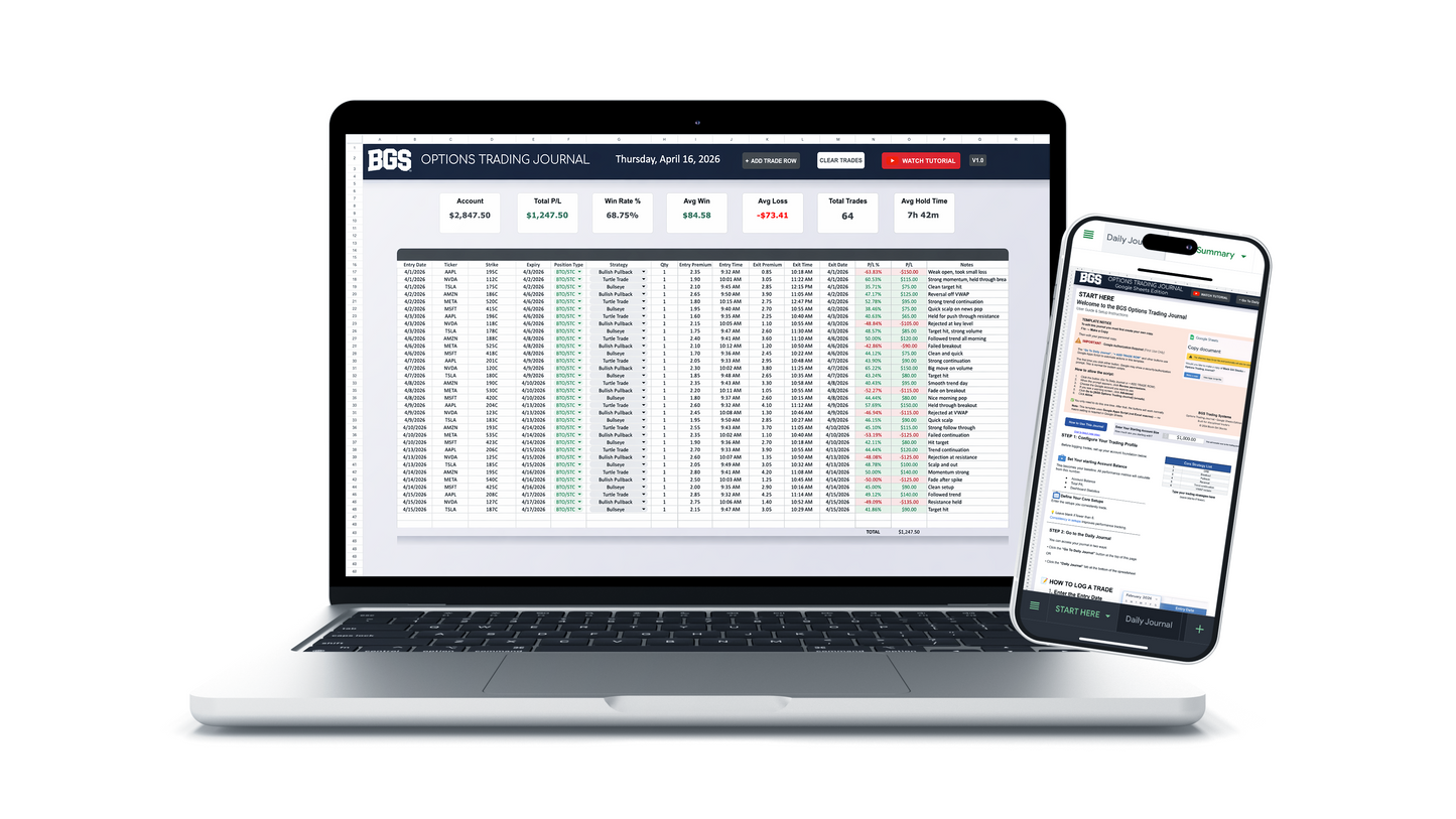 Options Trading Journal (Google Sheets)