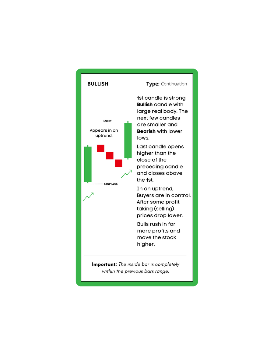 BGS Candlestick Review Card — Left