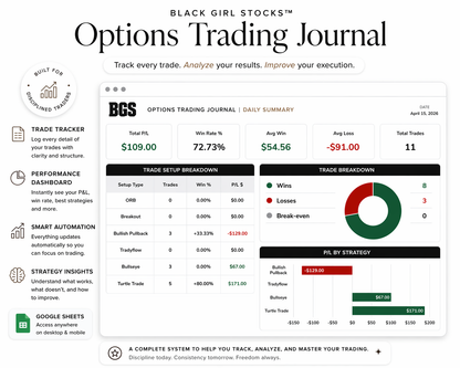 Options Trading Journal (Google Sheets)
